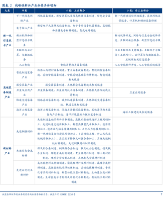 战略性新兴产业 新型膜材料制造分类与具体明细